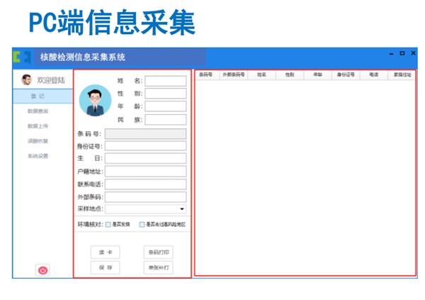 健康體檢軟件的現狀及分析