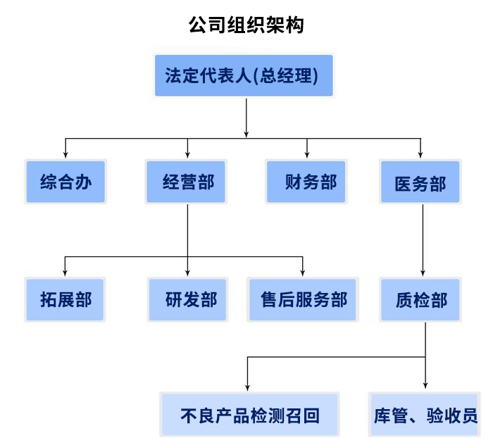 慢病隨訪管理系統(tǒng)：慢病隨訪的內(nèi)容是什么？